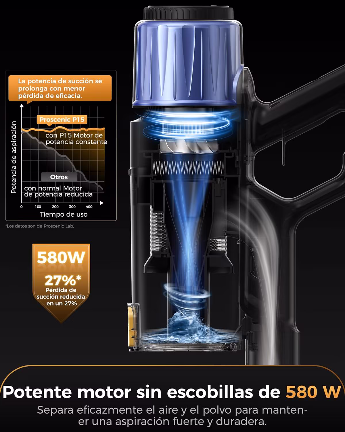 Proscenic P15 — aspiradora sin cable potente 55 kPa con láser verde y 70 min de autonomía — 5/12
